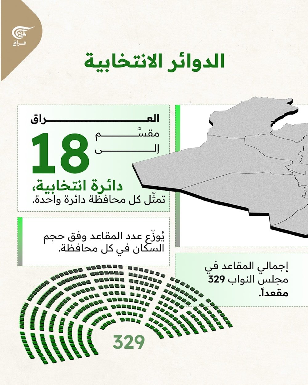 كيف تنتخب في انتخابات 2025؟  آلية التصويت واختيار الممثلين في البرلمان