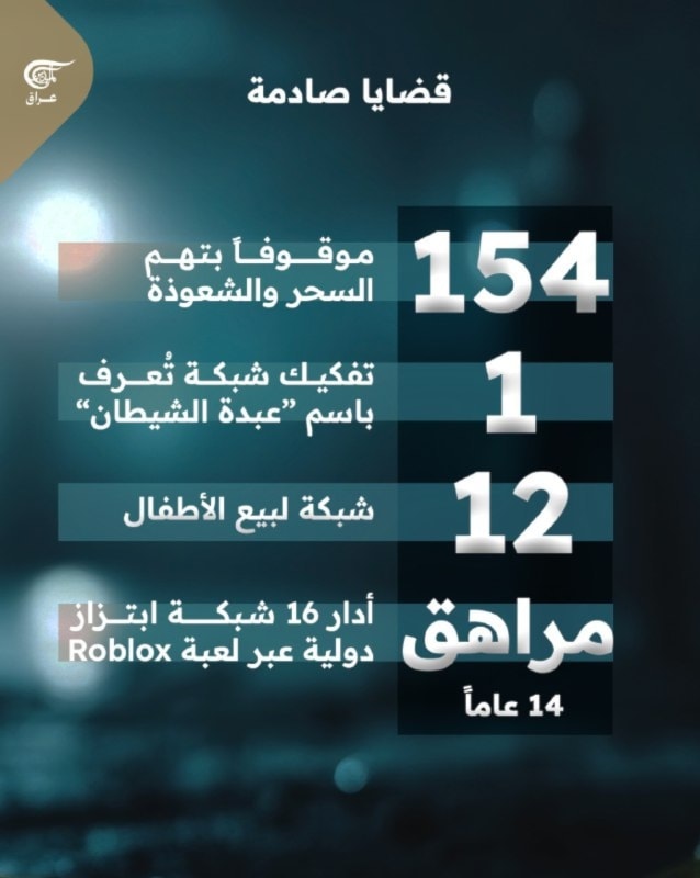 الداخلية العراقية: تفكيك 96 شبكة استغلال جنسي وجرائم مروّعة بحق الأطفال