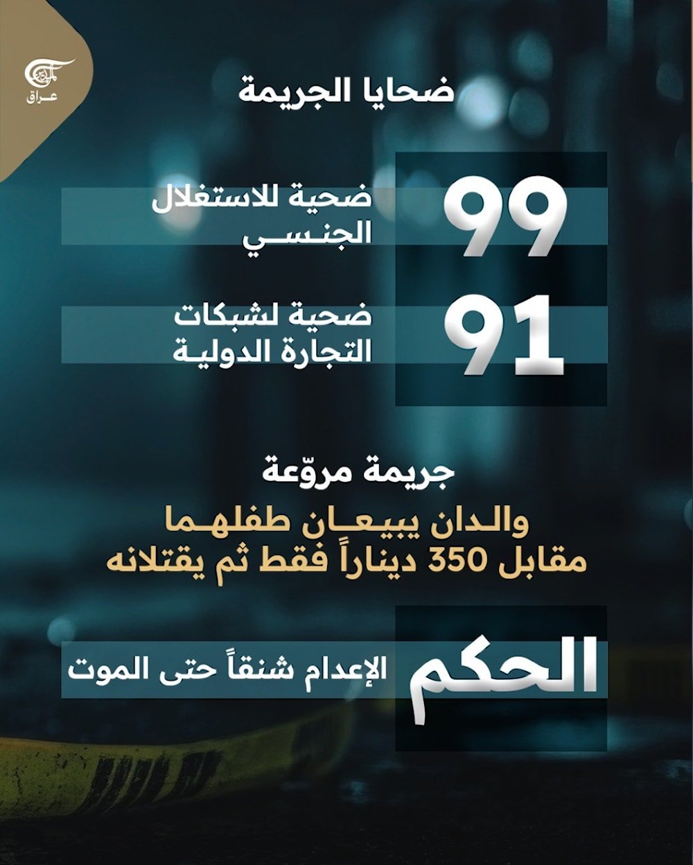 الداخلية العراقية: تفكيك 96 شبكة استغلال جنسي وجرائم مروّعة بحق الأطفال