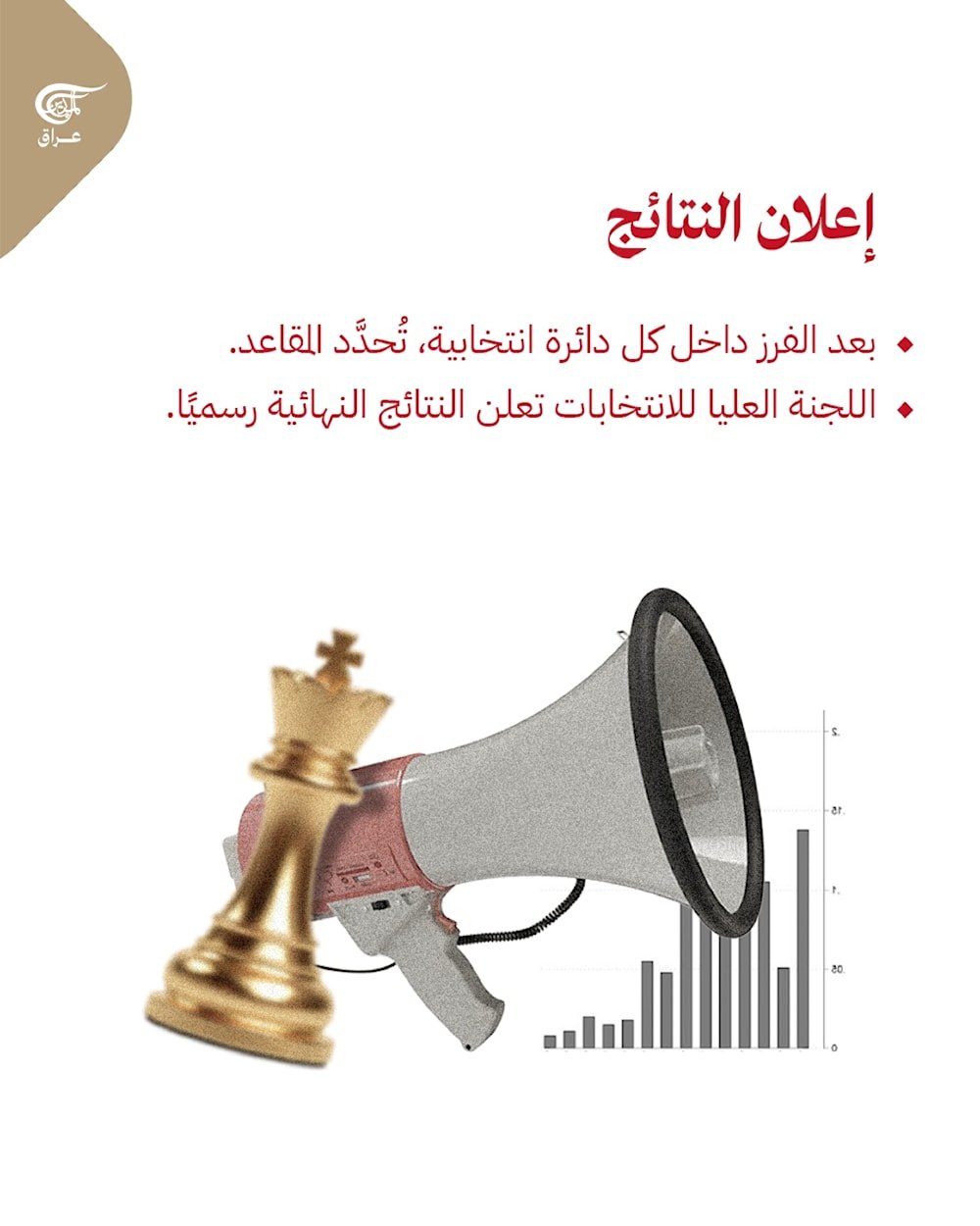 الانتخابات التشريعية العراقية 2025.. موعد حاسم في 11 تشرين الثاني/نوفمبر