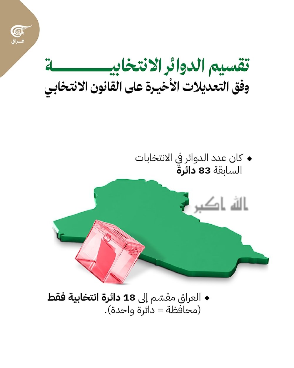 الانتخابات التشريعية العراقية 2025.. موعد حاسم في 11 تشرين الثاني/نوفمبر