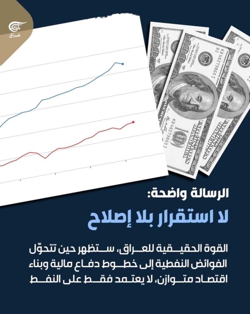 ملامح الاقتصاد العراقي الكلي 2025: استقرارٌ، في عين المخاطر