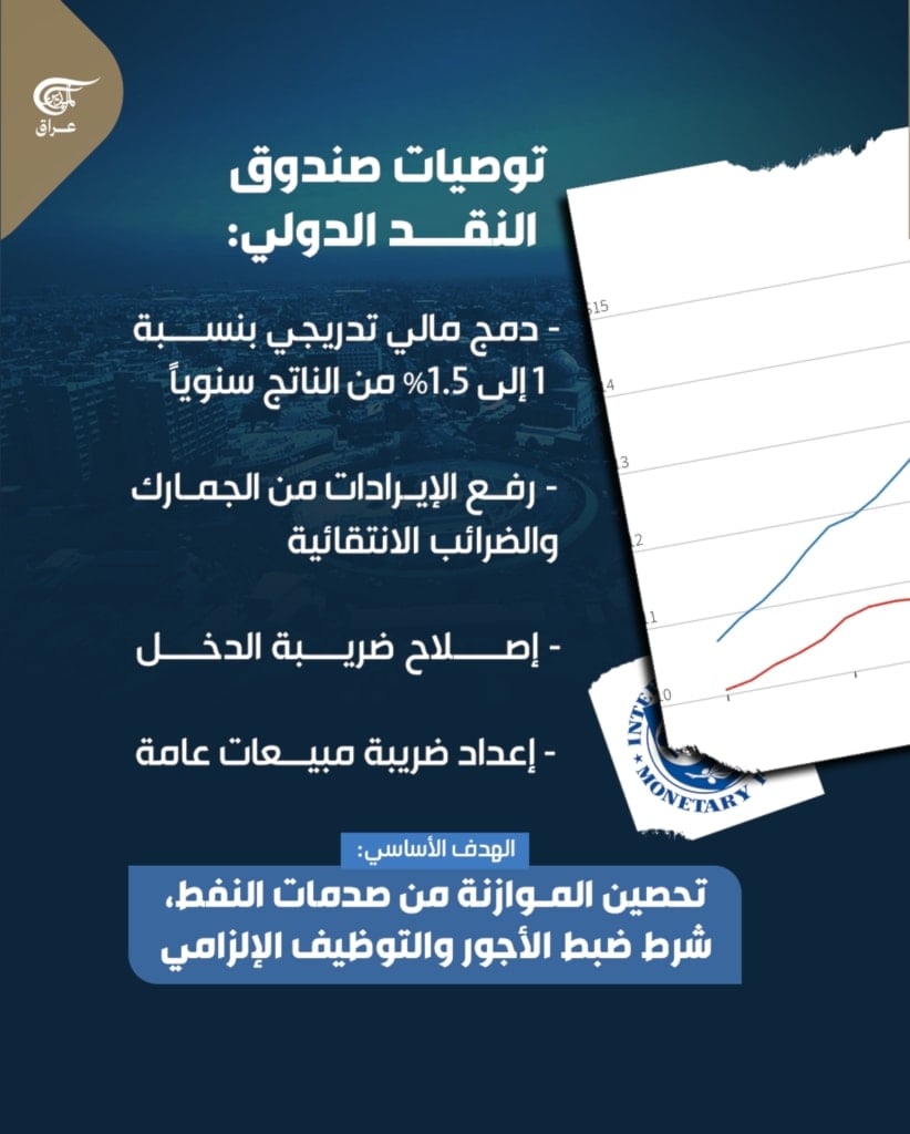 ملامح الاقتصاد العراقي الكلي 2025: استقرارٌ، في عين المخاطر