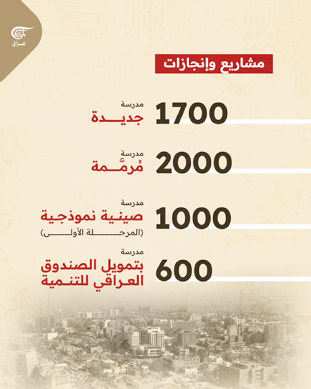 واقع التعليم في العراق 2025