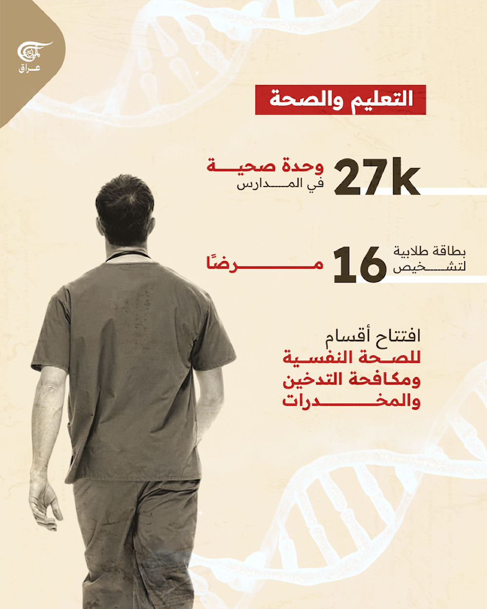 واقع التعليم في العراق 2025