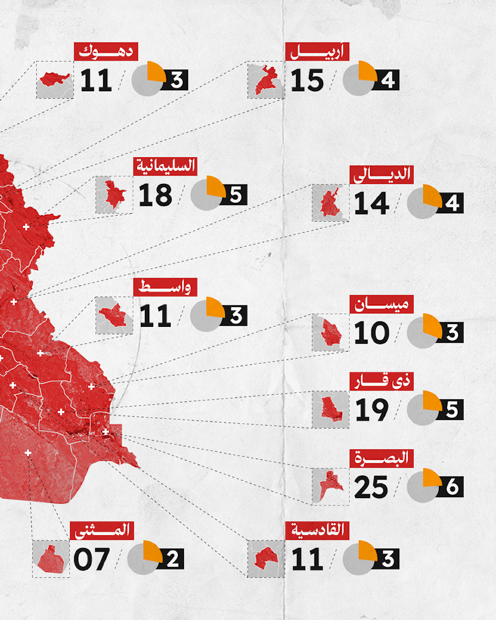 البرلمان العراقي المقبل بالأرقام..بغداد تتصدر السباق الانتخابي
