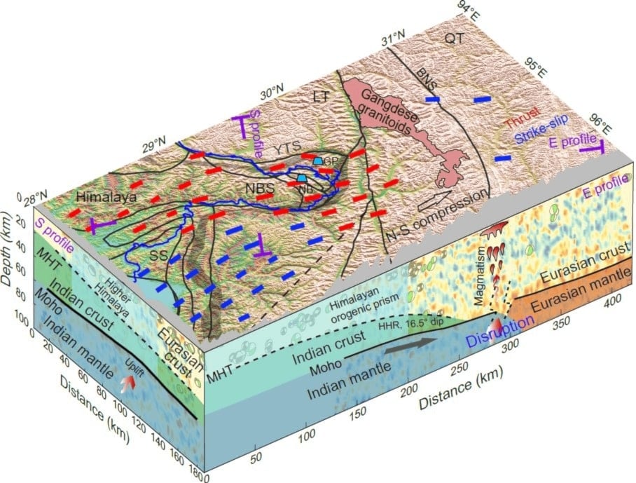 رسم للنشاطات الزلزالية في شرقي جبال الهيمالايا