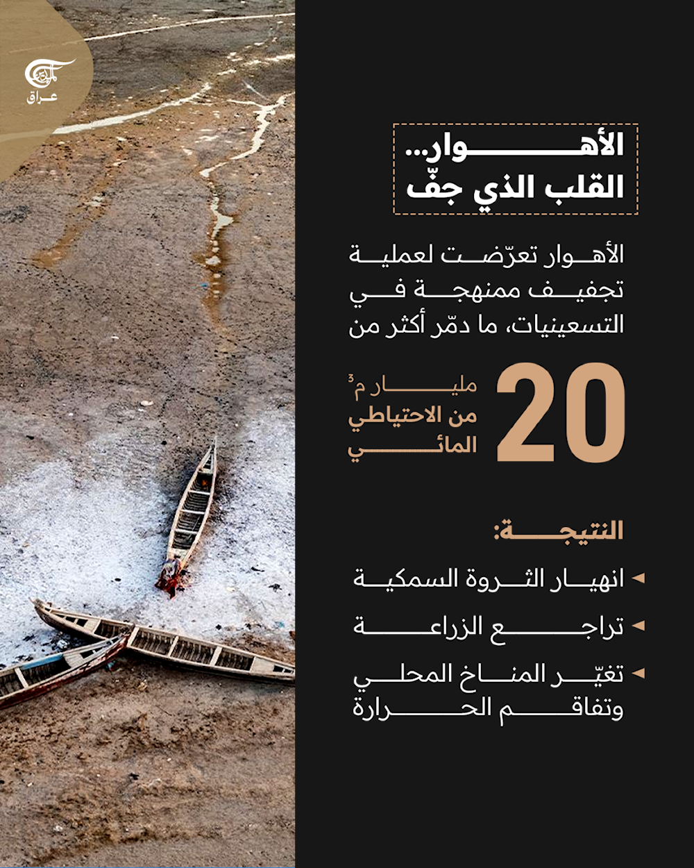 إنذار أحمر في العراق: الخزين المائي يتراجع إلى 4%!