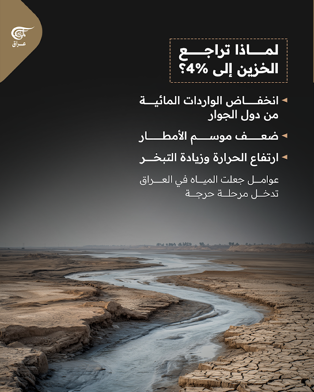 إنذار أحمر في العراق: الخزين المائي يتراجع إلى 4%!