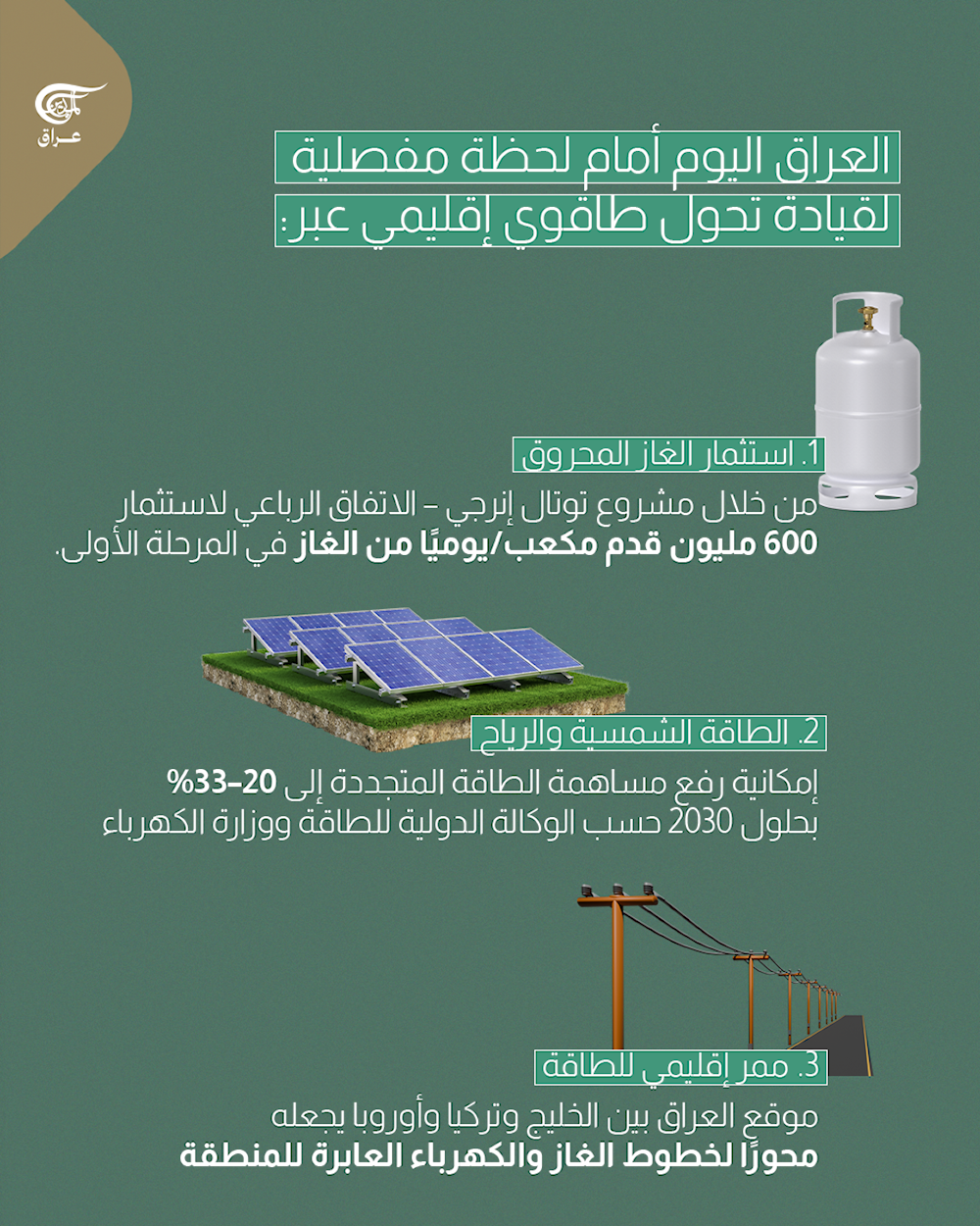 العراق بين فرصة التحوّل الطاقوي.. وشبح الأزمات المتكررة