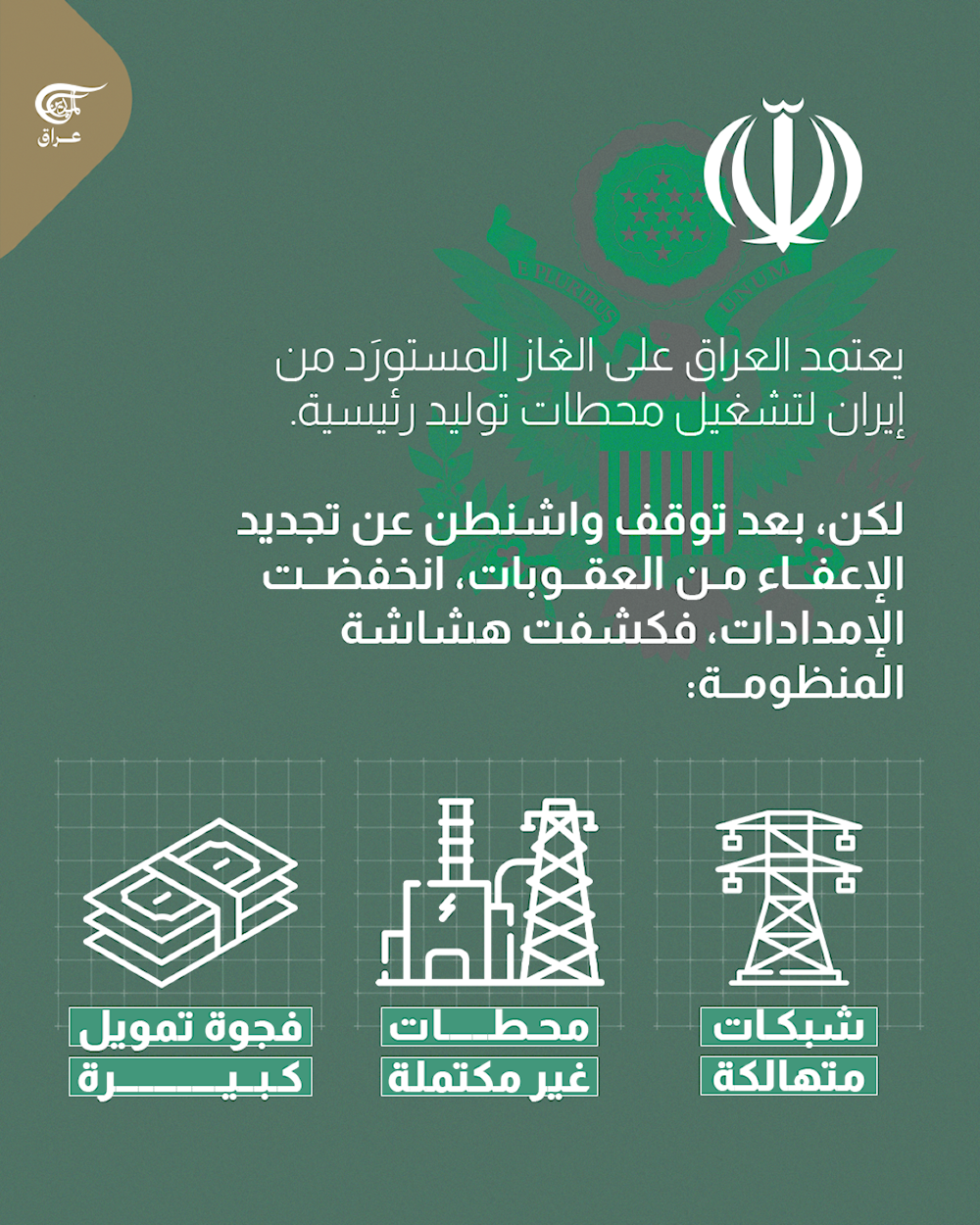 العراق بين فرصة التحوّل الطاقوي.. وشبح الأزمات المتكررة