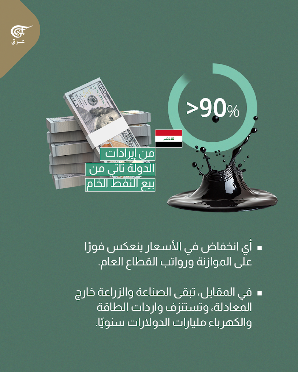 العراق بين فرصة التحوّل الطاقوي.. وشبح الأزمات المتكررة