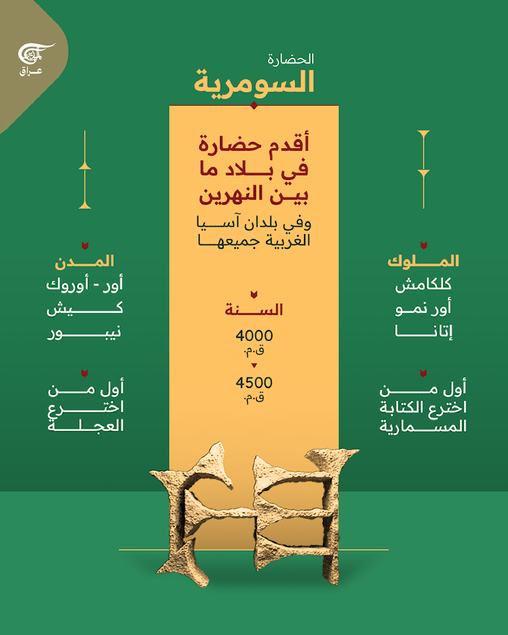 كيف صنع العراقيون مجد الحضارات القديمة؟