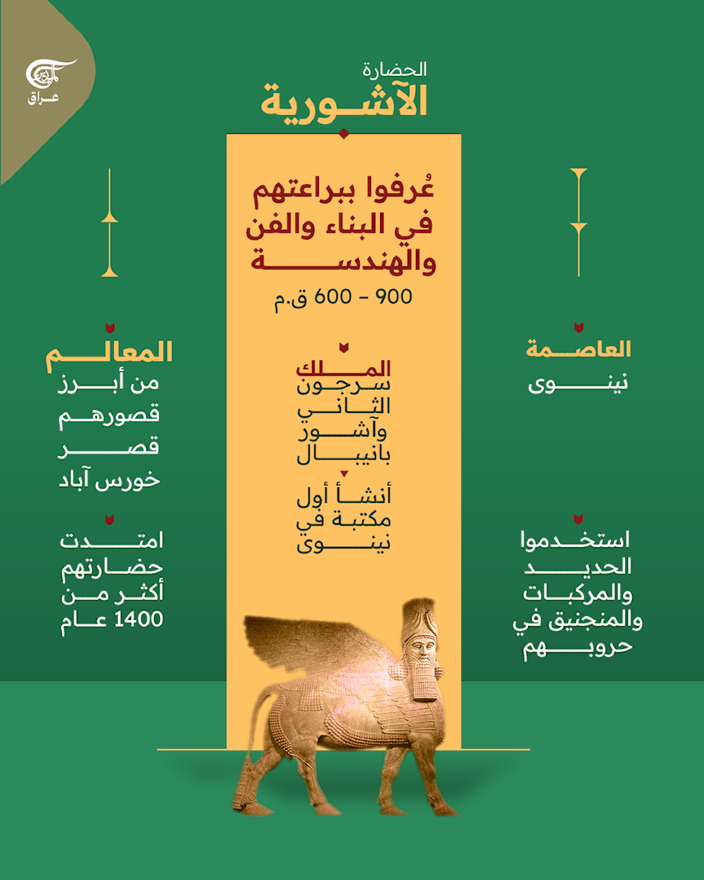 كيف صنع العراقيون مجد الحضارات القديمة؟