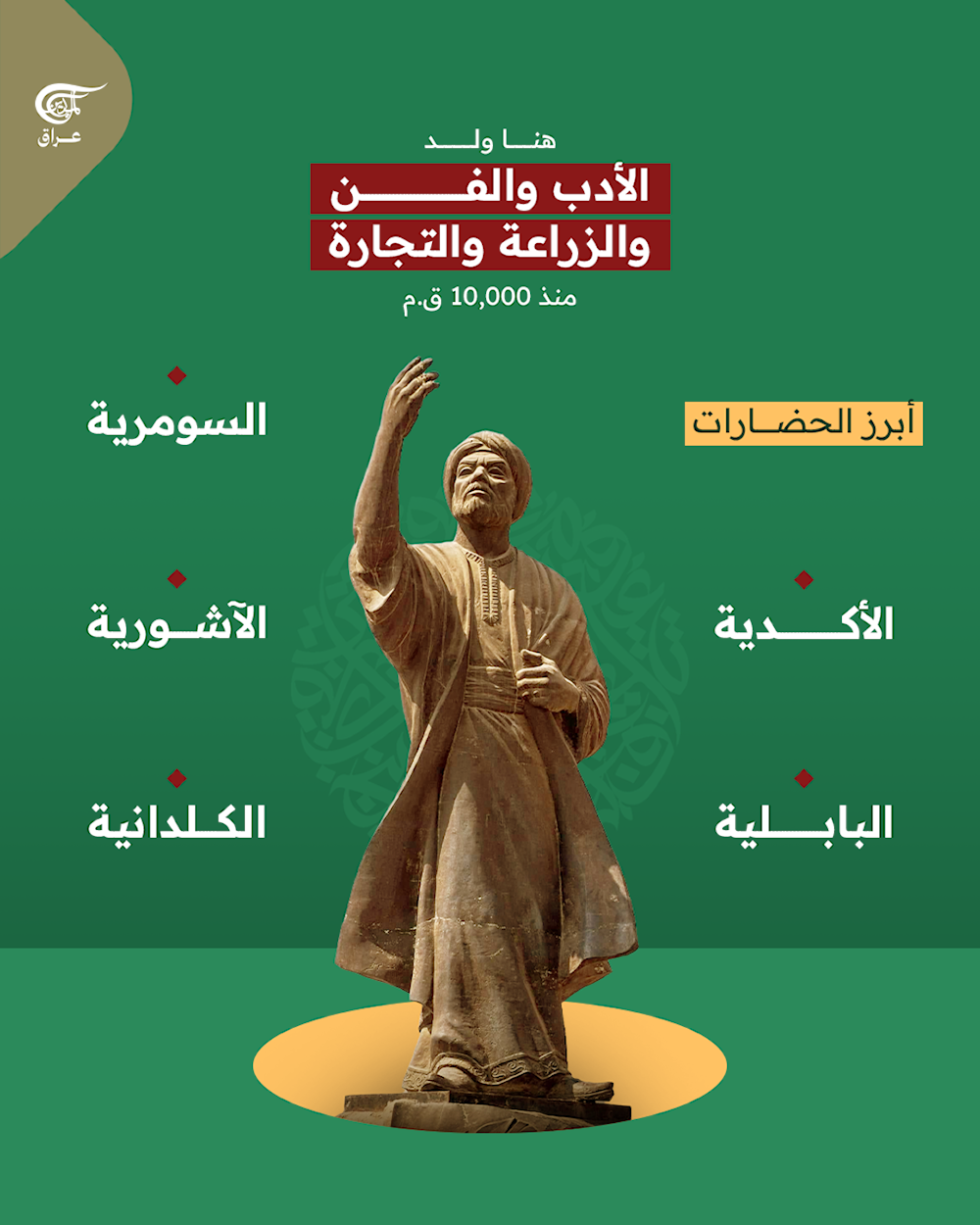 كيف صنع العراقيون مجد الحضارات القديمة؟