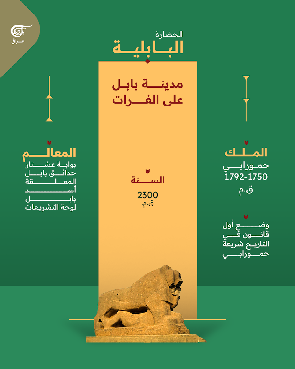 كيف صنع العراقيون مجد الحضارات القديمة؟