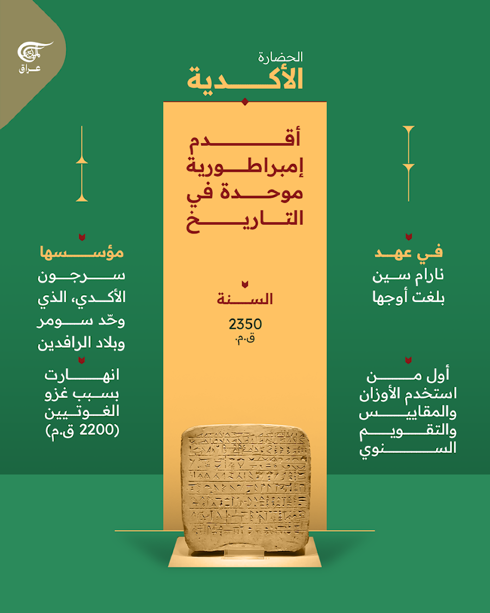 كيف صنع العراقيون مجد الحضارات القديمة؟