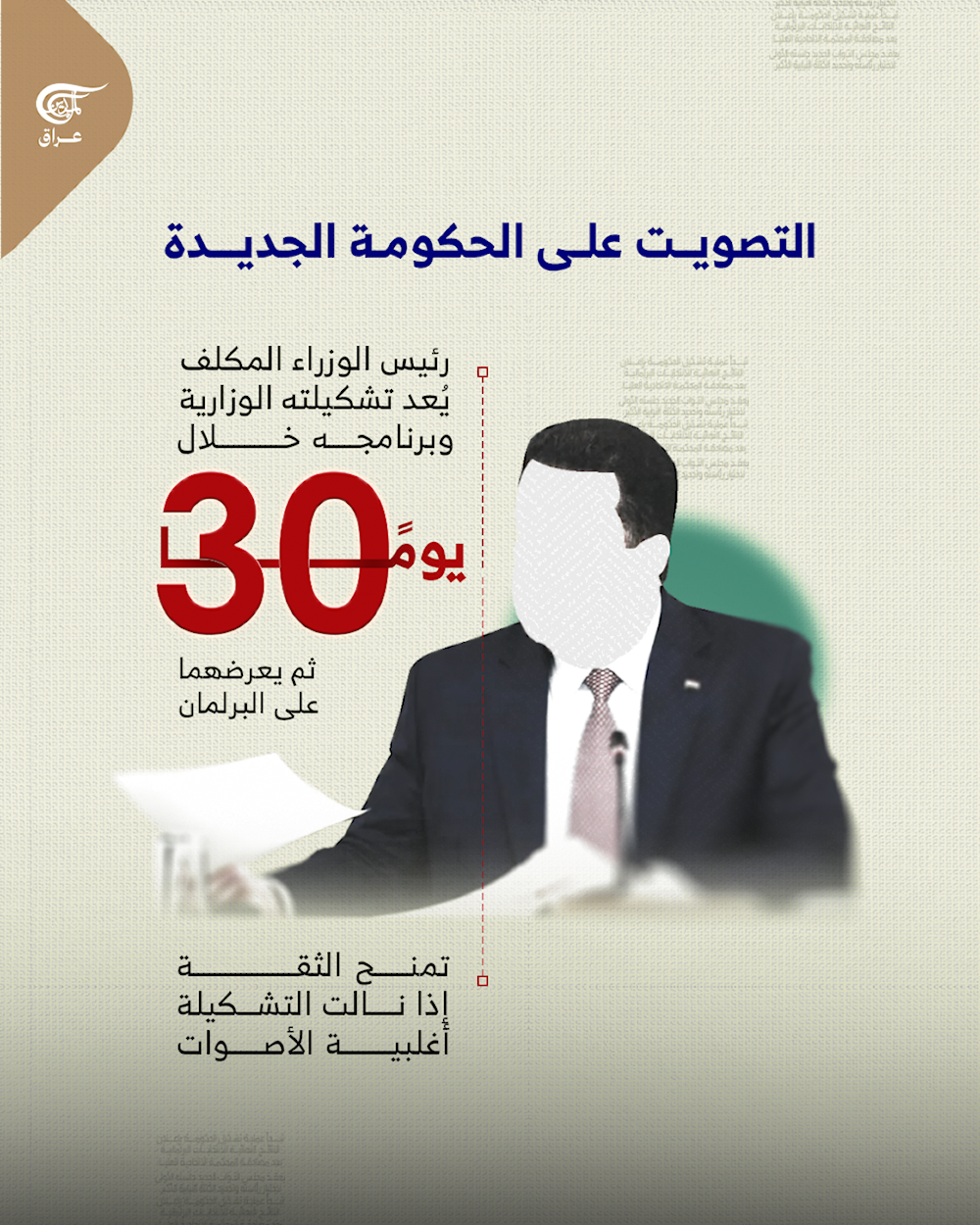 آلية بناء الحكومة العراقية بعد النتائج الانتخابية