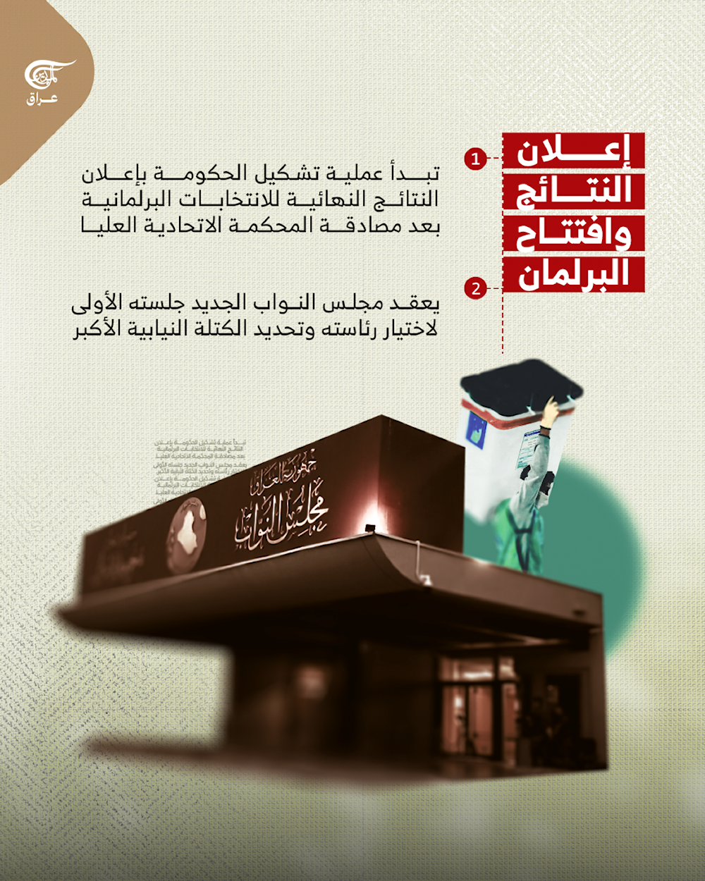 آلية بناء الحكومة العراقية بعد النتائج الانتخابية