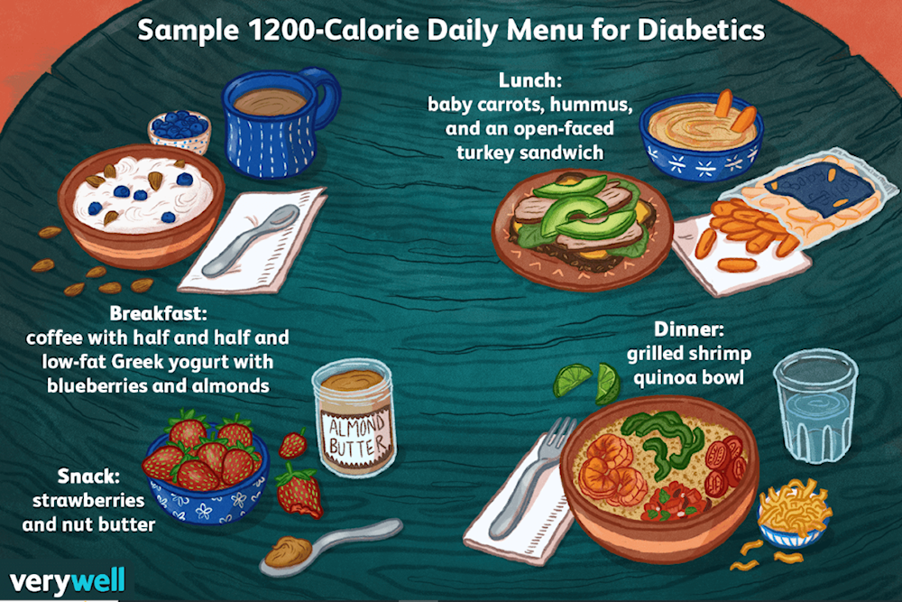 نموذج لخطة وجبات مرضى السكري التي تحتوي على 1200 سعرة حرارية