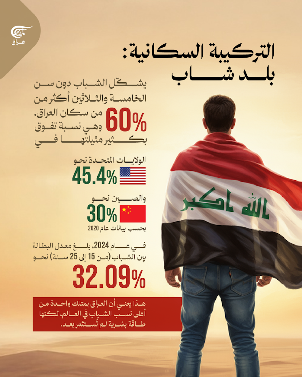  الثروة المخفية..كيف يمكن أن يستثمر العراق شبابه للنهوض الاقتصادي؟