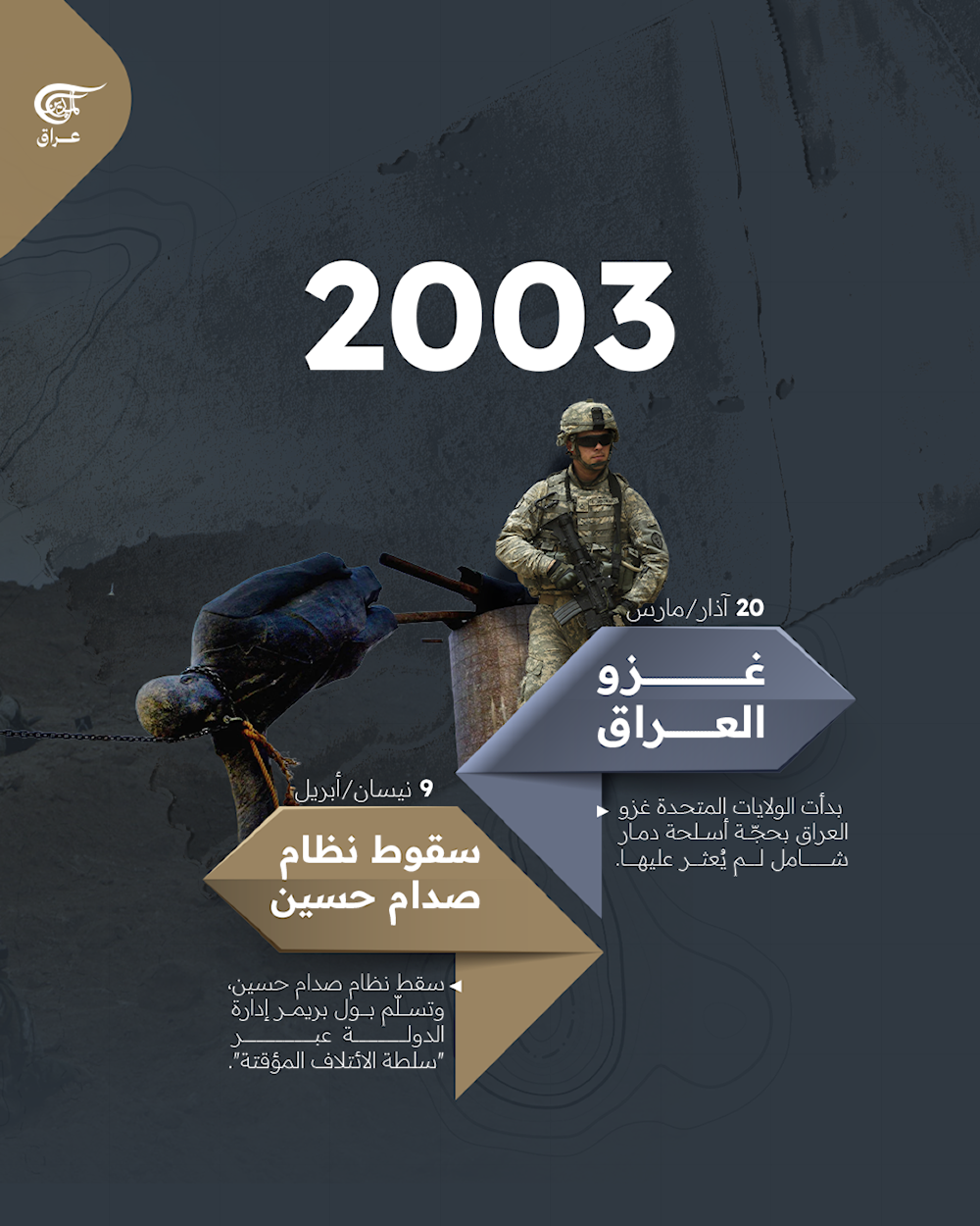 الوجود الأميركي في العراق: من الغزو إلى الاتفاقيات الأمنية (2003–2025)
