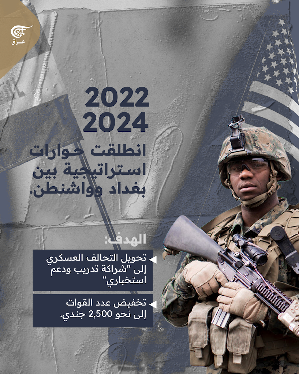 الوجود الأميركي في العراق: من الغزو إلى الاتفاقيات الأمنية (2003–2025)