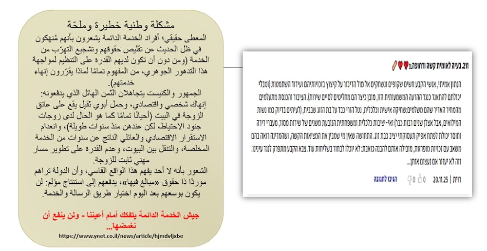 من منشورات الجمهور الإسرائيلي مع 