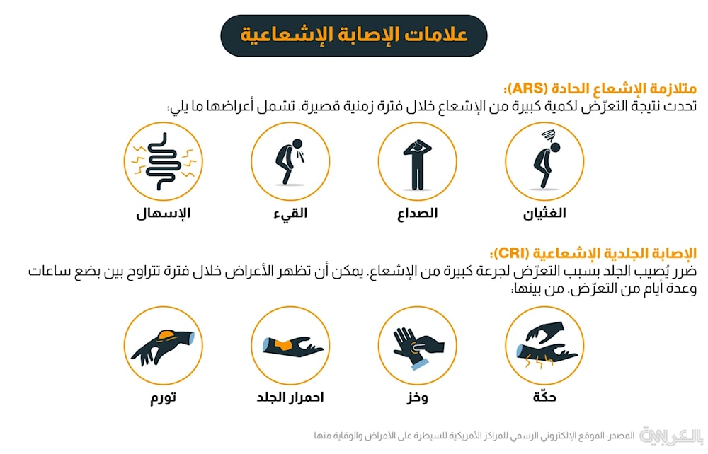 علامات الإصابة الإشعاعية