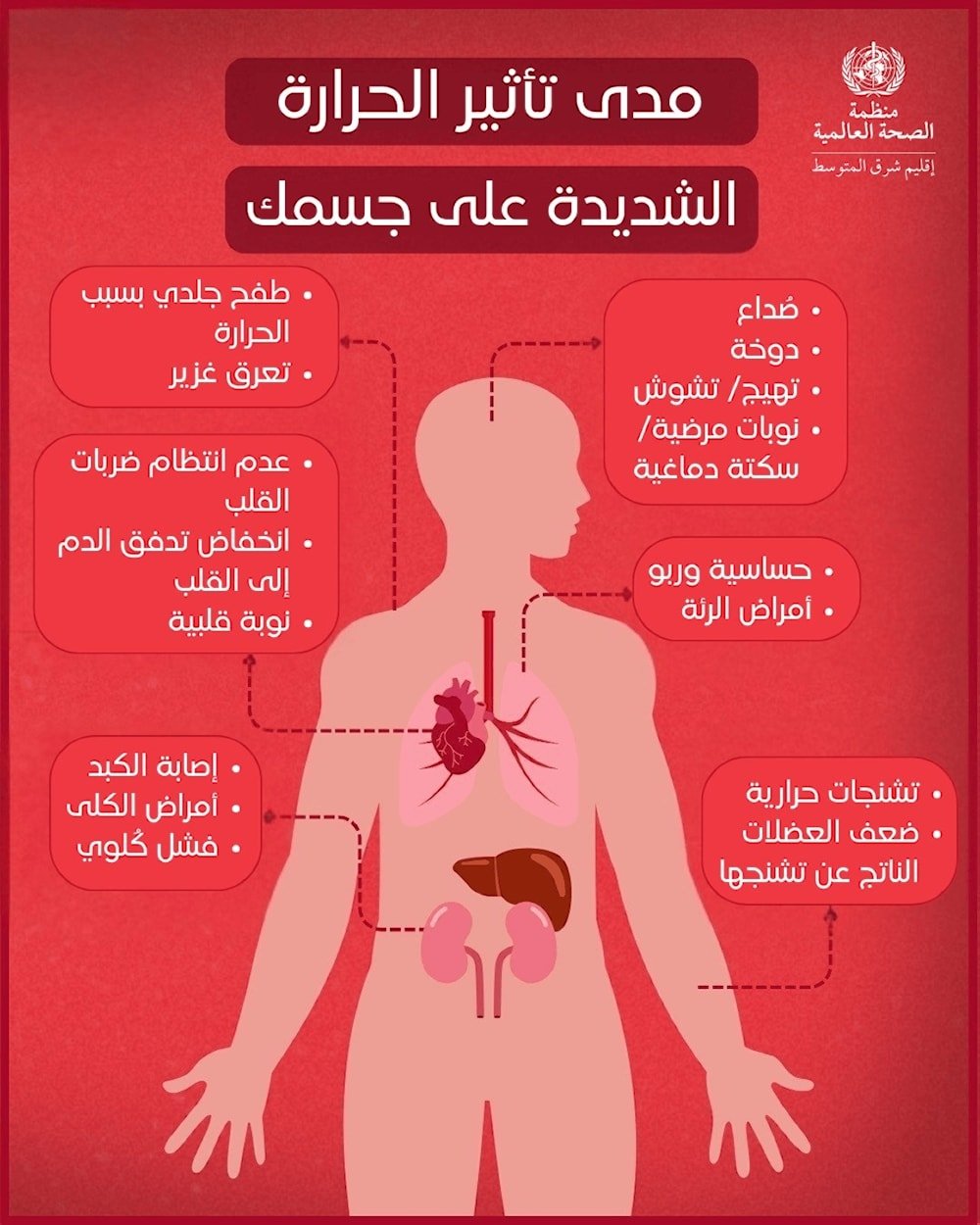 مدى تأثير الحرارة على صحتنا (الأمم المتحدة)