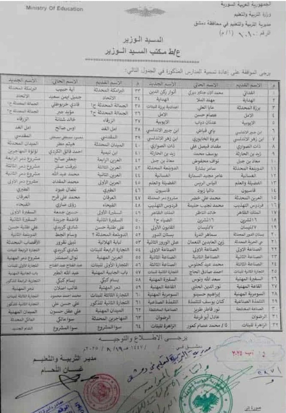 إلغاء اسم 