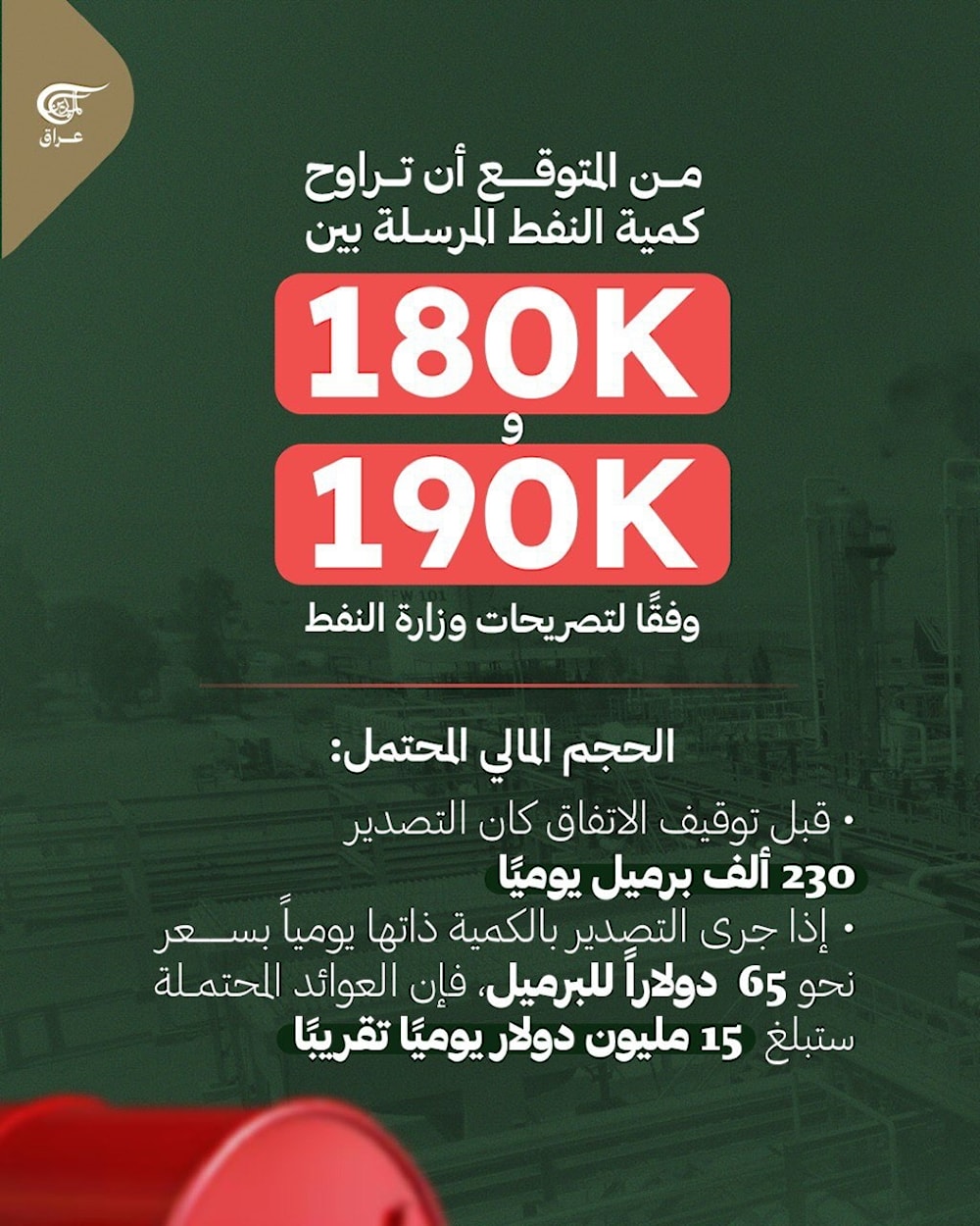 النفط العراقي في كردستان يعود بعد أكثر من عامين